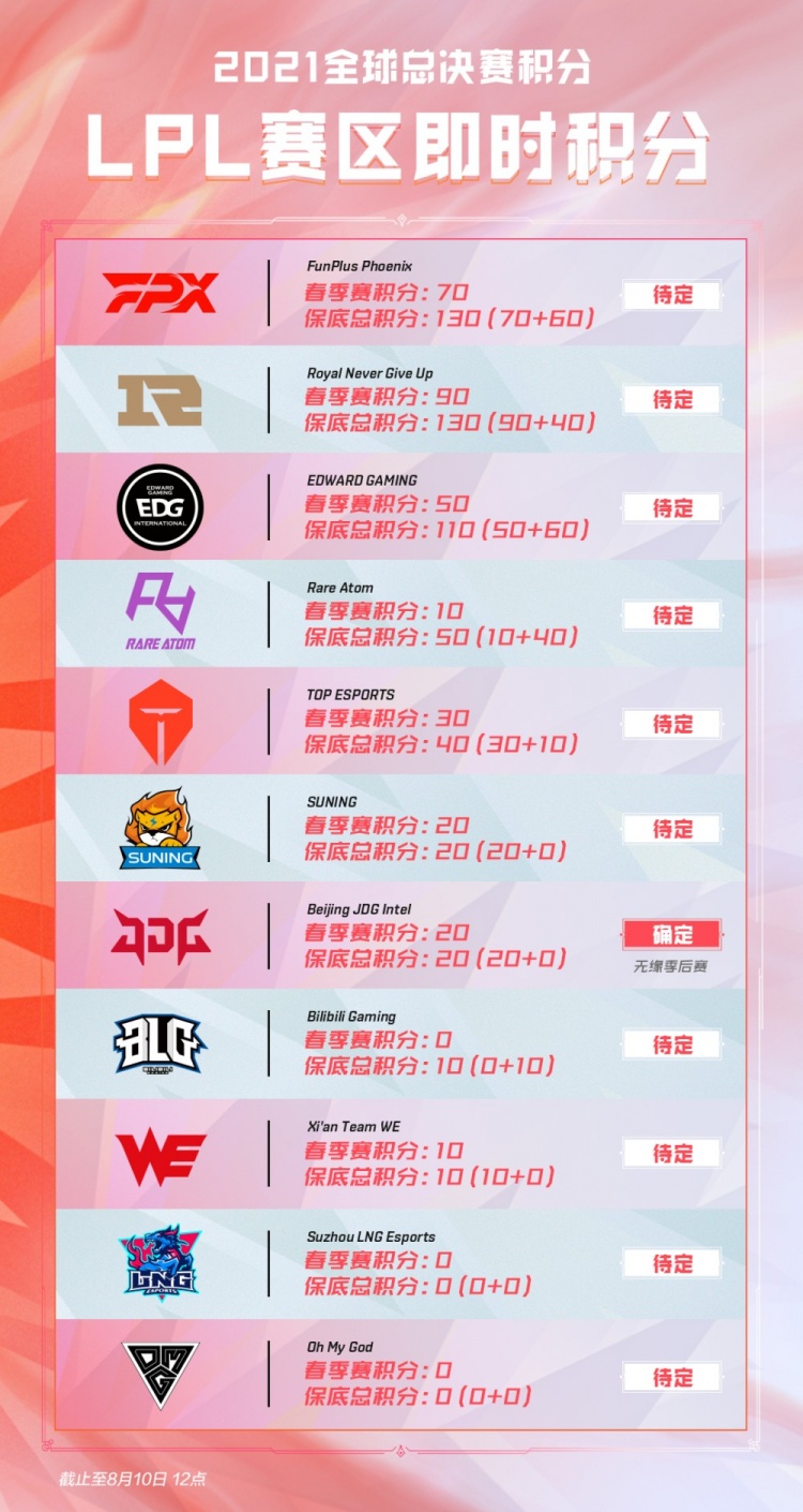 在总结本场 在总结本场